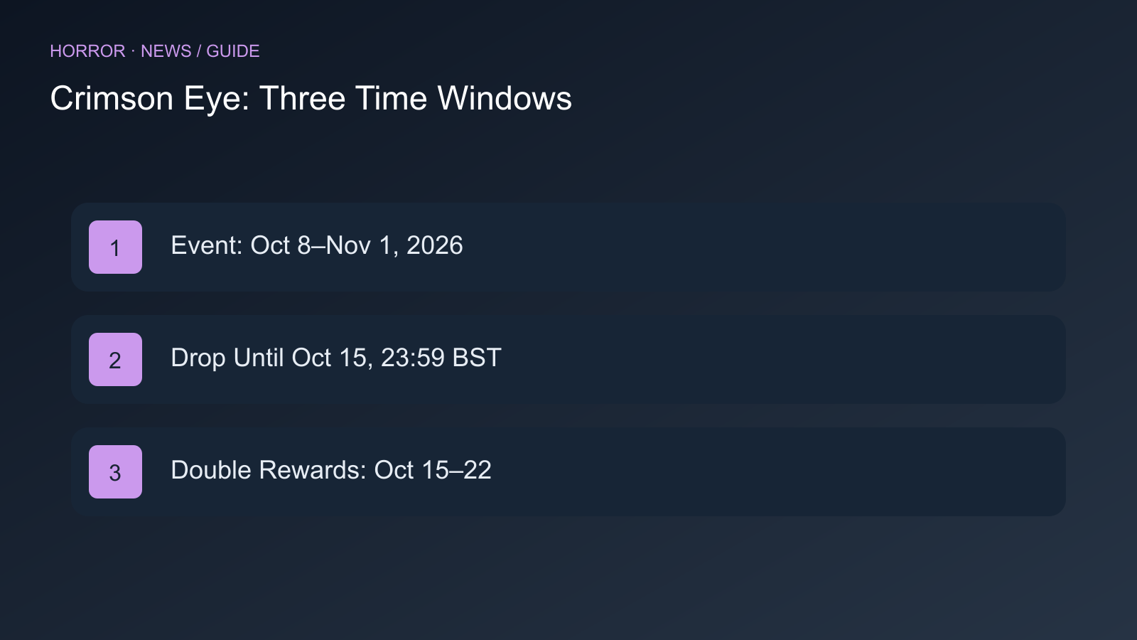 Phasmophobia Crimson Eye 2026: Maps, Points and Reward Windows