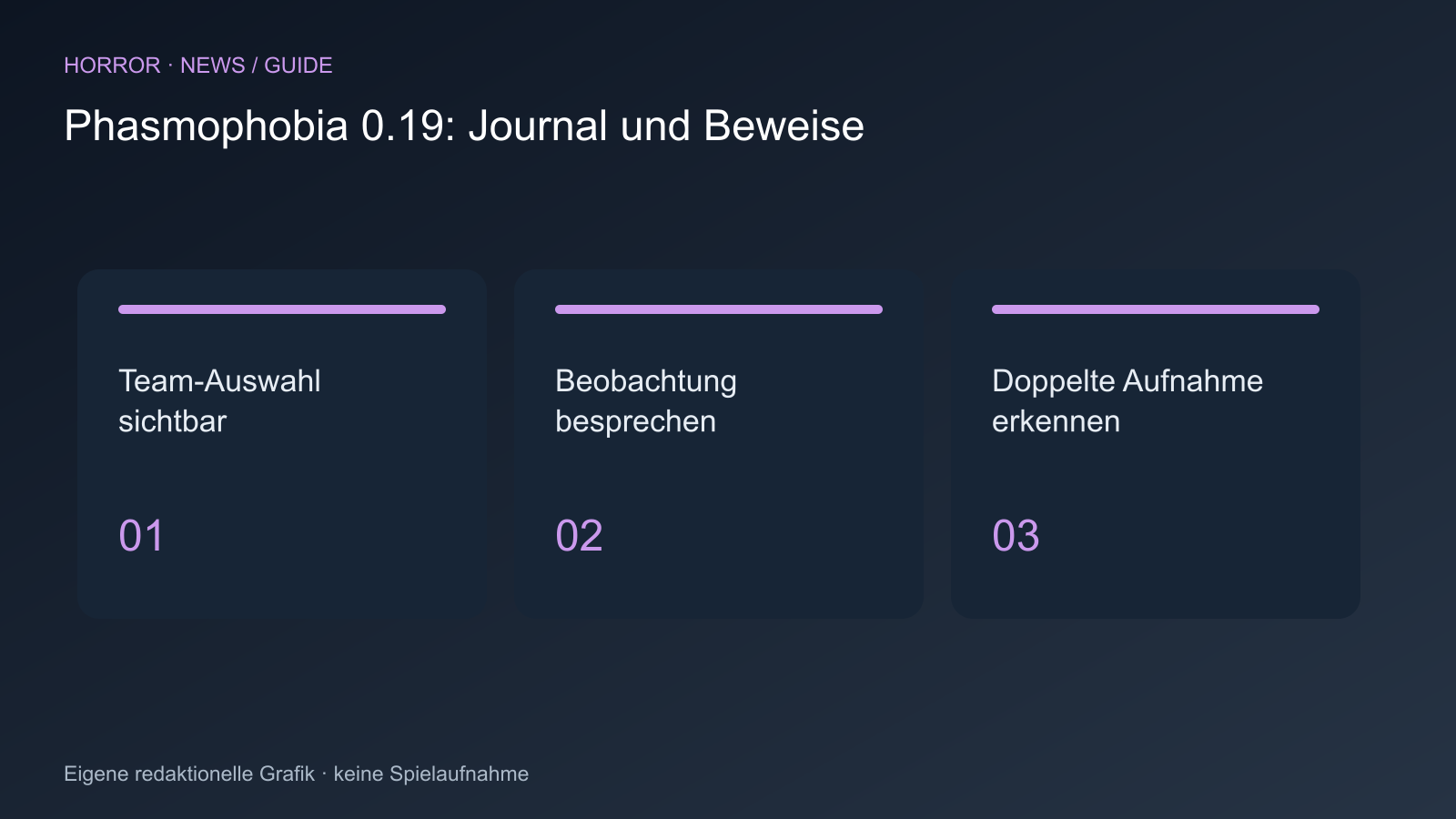 Team-Auswahl sichtbar; Beobachtung besprechen; Doppelte Aufnahme erkennen