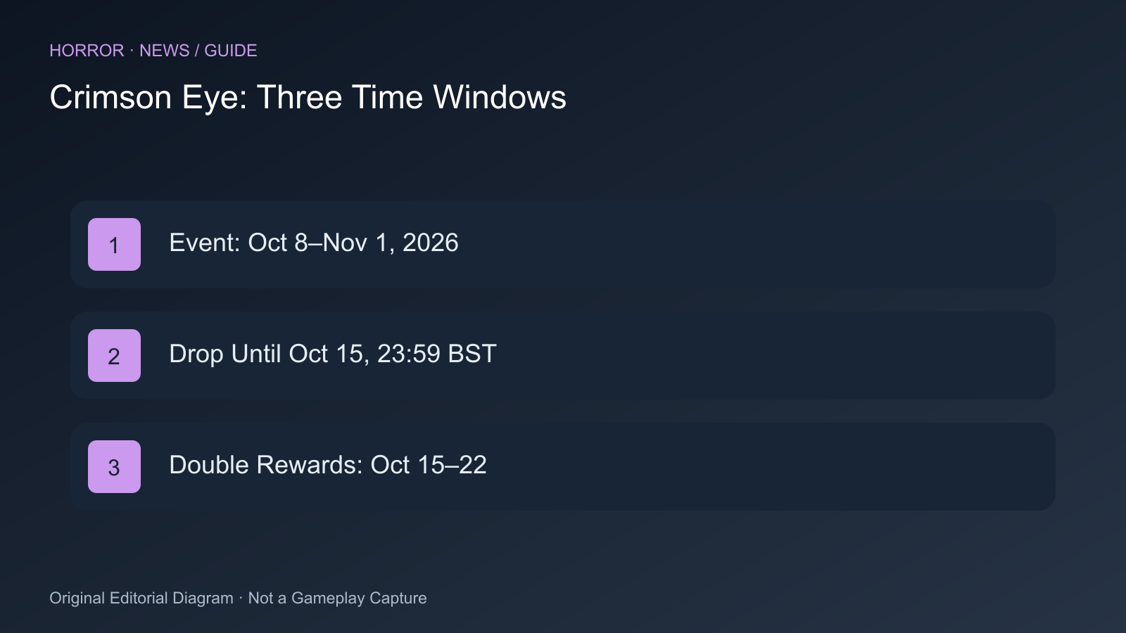 Event: Oct 8–Nov 1, 2026; Drop Until Oct 15, 23:59 BST; Double Rewards: Oct 15–22