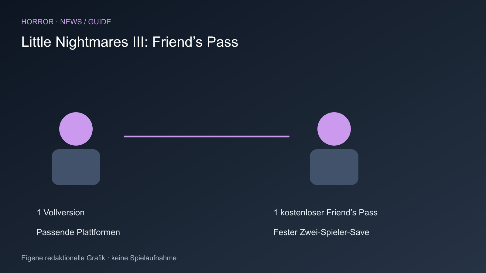 1 Vollversion; 1 kostenloser Friend’s Pass; Passende Plattformen; Fester Zwei-Spieler-Save