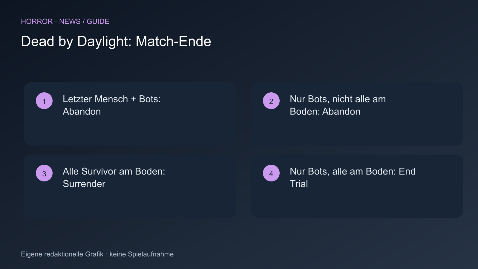 Letzter Mensch + Bots: Abandon; Nur Bots, nicht alle am Boden: Abandon; Alle Survivor am Boden: Surrender; Nur Bots, alle am Boden: End Trial